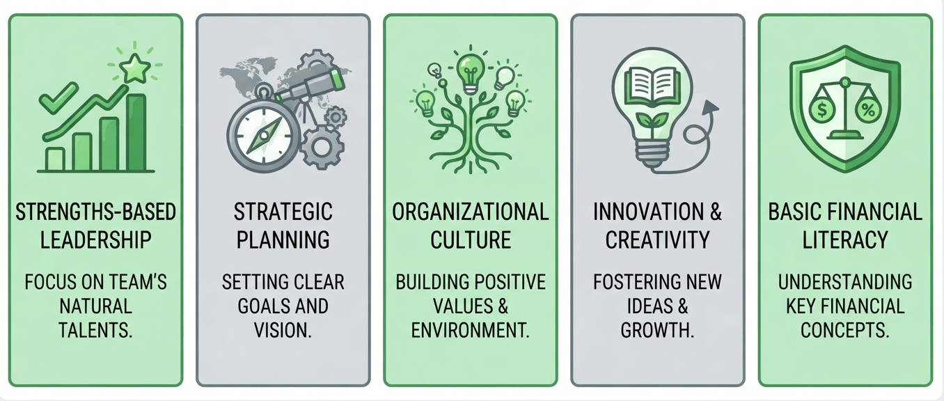 Leadership Skills